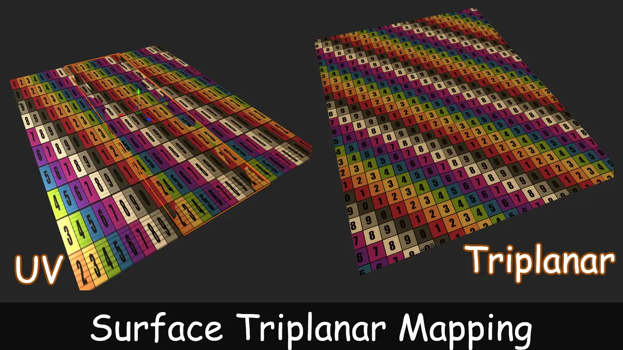 Triplanar