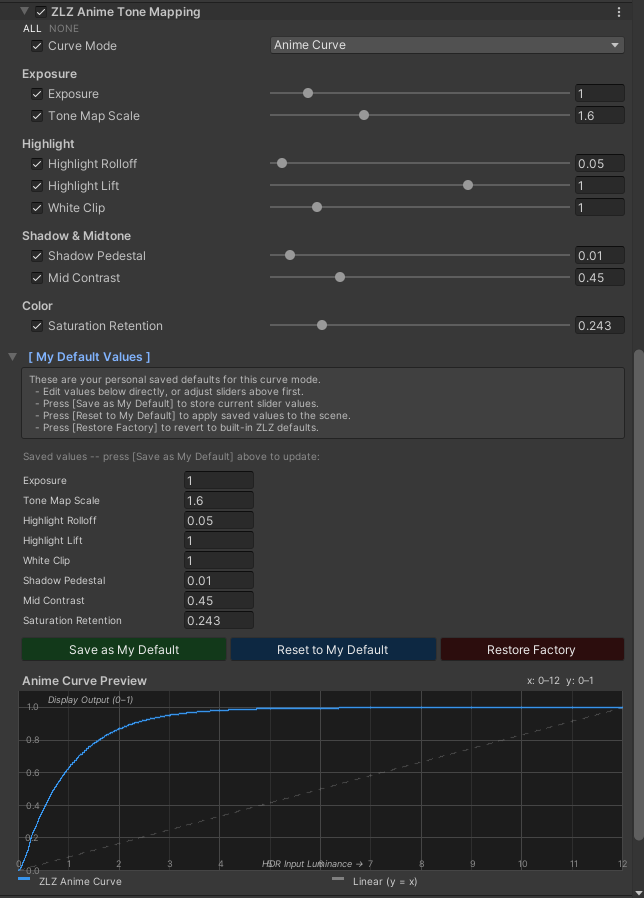 Anime_Curve