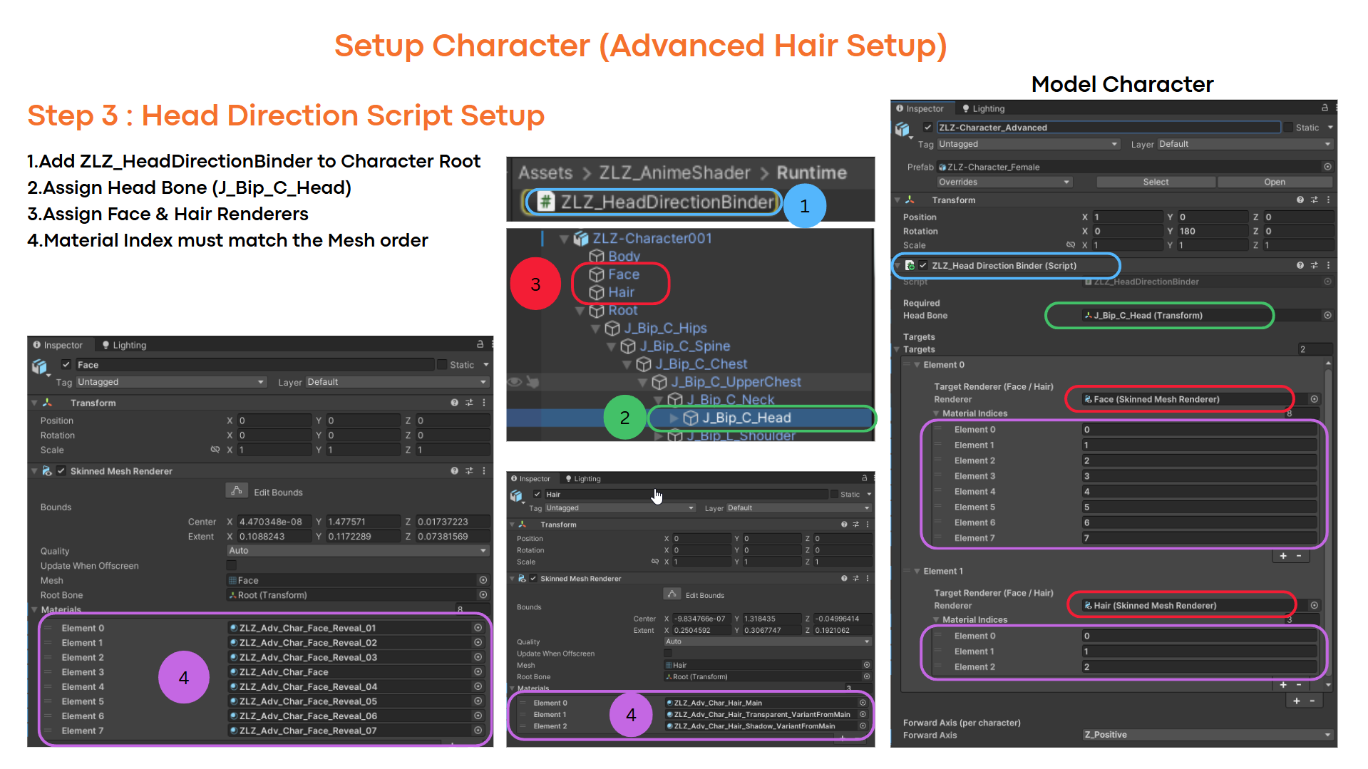 Step3-SetupCharacter